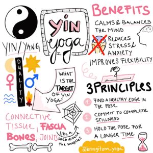 Yin Yoga Sketchnote BRING IT OM Yoga
